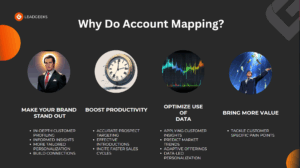 4 Reasons why Account Mapping Matters