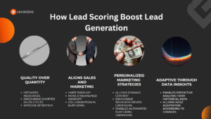 How Lead Scoring can boost Lead Generatopm process