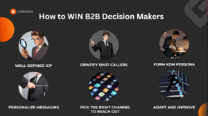 How to Win B2B Decision Makers