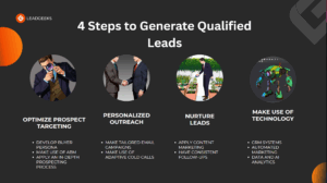 How to Generate Qualified Leads