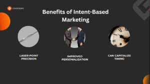 Benefits of Intent based marketing