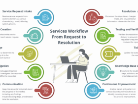 step-by-step process of workflow