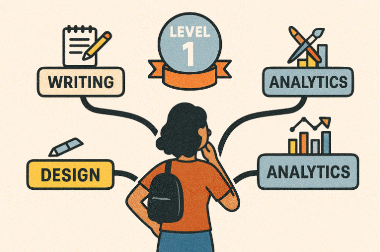 Beginner's Steps to do B2B Digital Marketing